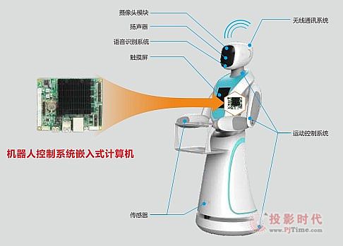 計(jì)算機(jī)應(yīng)用新趨勢(shì) 華北工控助力行業(yè)數(shù)字化轉(zhuǎn)型