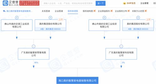 美的集團布局海口 電器銷售新公司與食品互聯網銷售的雙重戰(zhàn)略