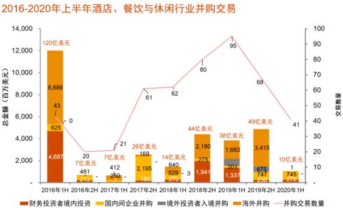 聚焦食品互聯(lián)網(wǎng)銷售 解析中國(guó)消費(fèi)行業(yè)并購熱潮