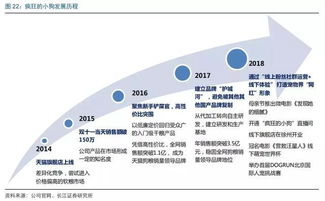 寵物食品黑馬 瘋狂的小狗如何以線上渠道驅動增長，玩轉互聯(lián)網(wǎng)銷售新篇章