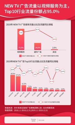 2019中國互聯(lián)網(wǎng)廣告流量報告 數(shù)字營銷流量首次下滑與食品互聯(lián)網(wǎng)銷售的挑戰(zhàn)與機遇