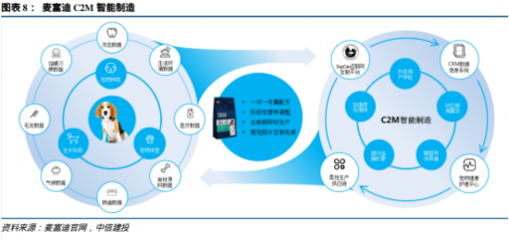 國產寵物品牌破圈突圍之路 食品互聯(lián)網(wǎng)銷售的三大策略